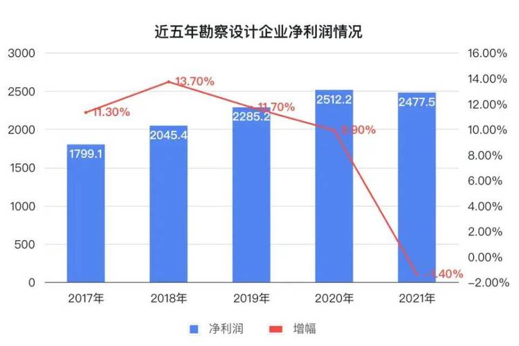 2024年比房企惨的只有设计院了呼吁别报考建筑类专业 范文模稿