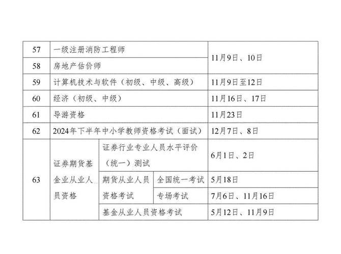 2024年一级建造师迎来黄金年份二级建造师还值得考吗 范文模稿