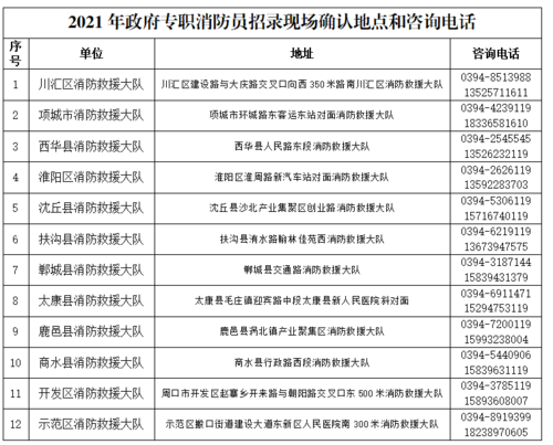 关于开展政府专职消防员征召政审的通知 范文模稿