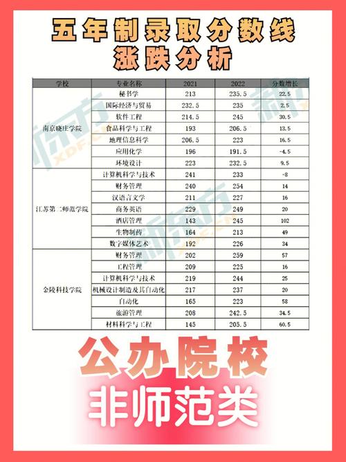 五年制专转本零基础跨专业备考三江学院土木工程通过率高吗 范文模稿