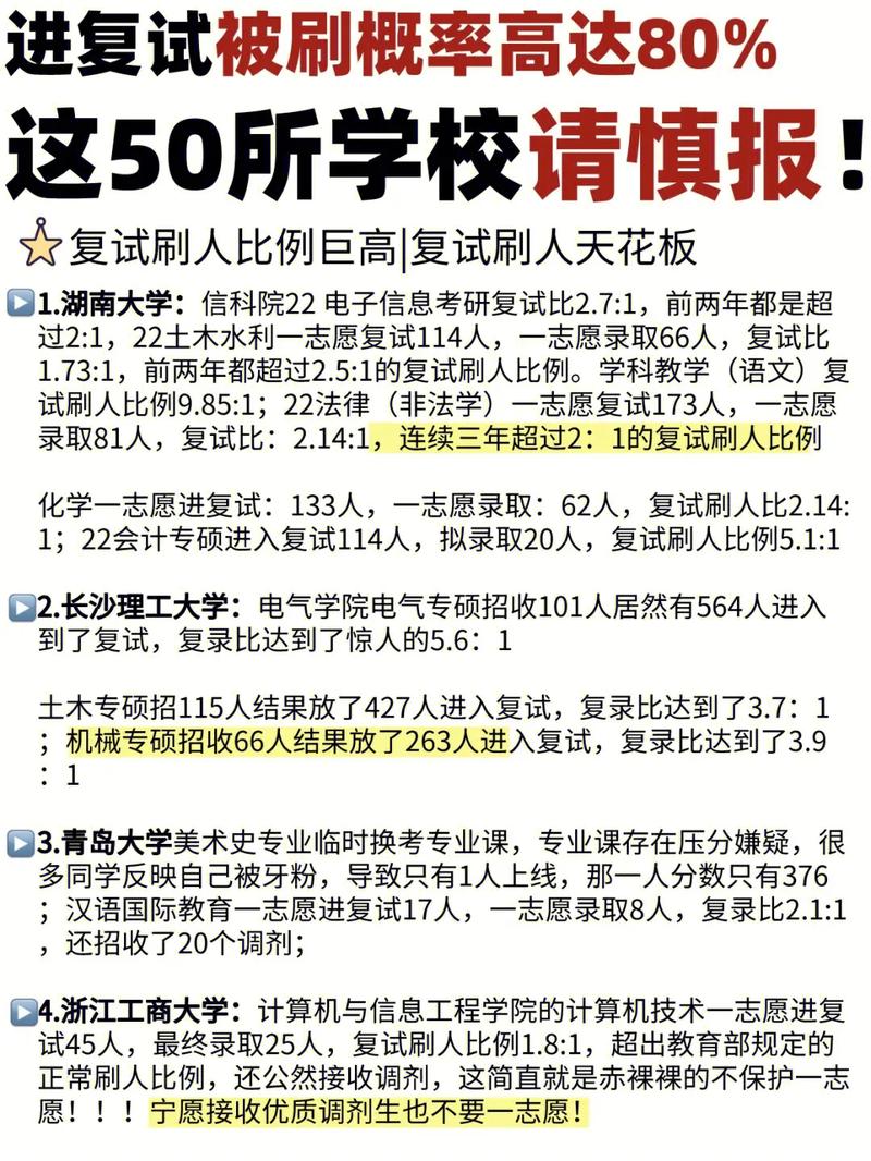 考研这些学校谨慎报考否则你一年的努力全白费 范文模稿