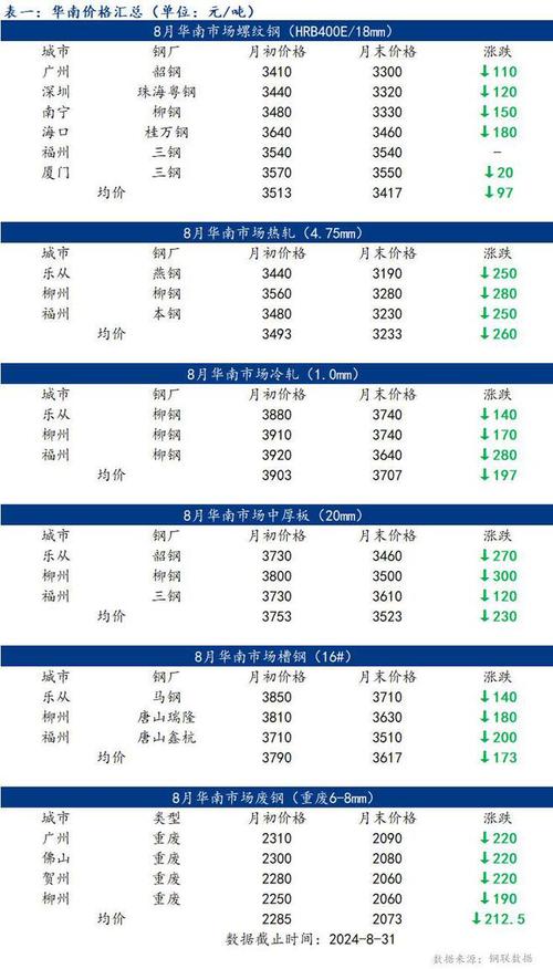 Mysteel月报9月份国内建筑钢材价格或将在震荡中迎来反弹 范文模稿