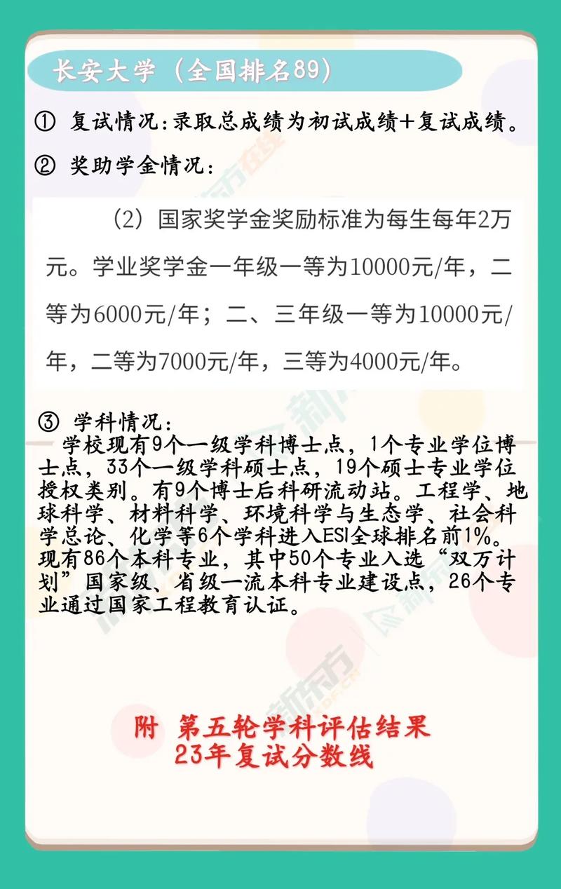 院校解读四长安大学 范文模稿