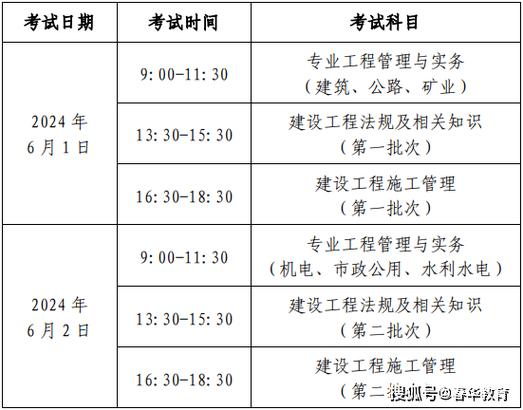 备考二级建造师的考生务必注意学习顺序 范文模稿