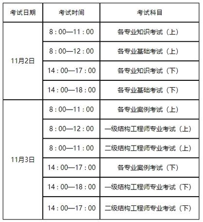 注册给排水考试怎么学水专工程师手把手教你从入门到精通 范文模稿