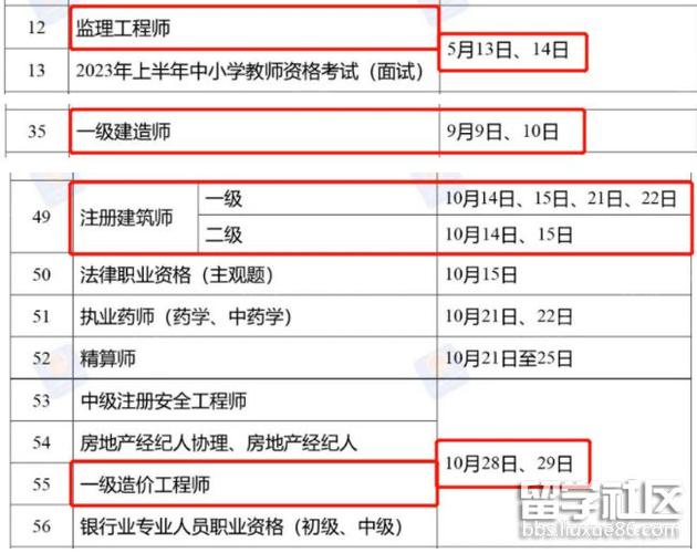 一建补考时间已定选择不参加补考已过成绩延长一年有效期 范文模稿