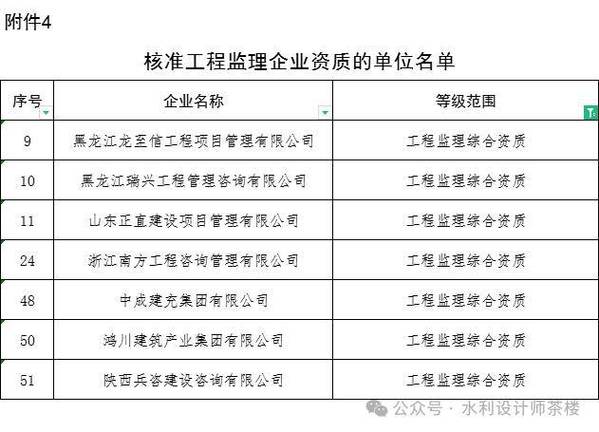 92家设计综合甲级设计院注册师排行榜谁最多 范文模稿