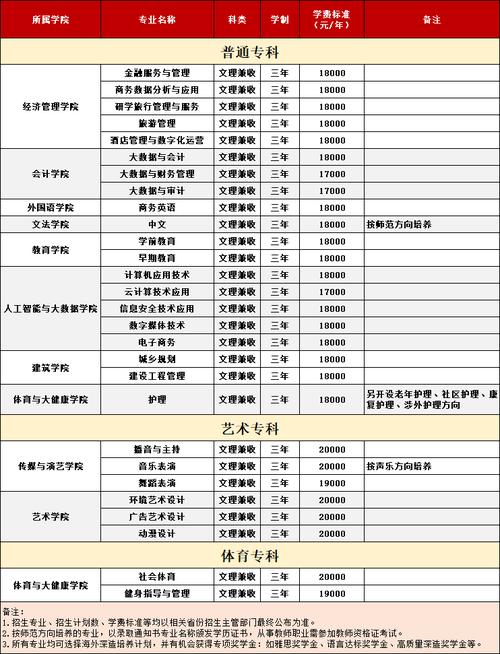 四川成考成都文理学院报考介绍 范文模稿