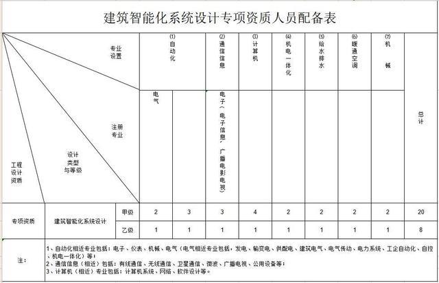 河南省申请建筑工程设计资质的费用 范文模稿