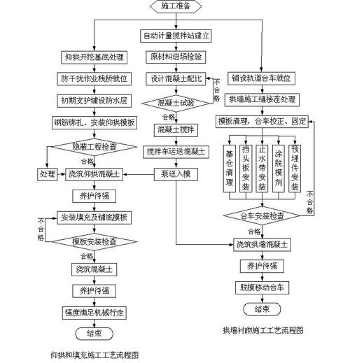 如何确保二次结构施工符合JGJ1452013标准 范文模稿