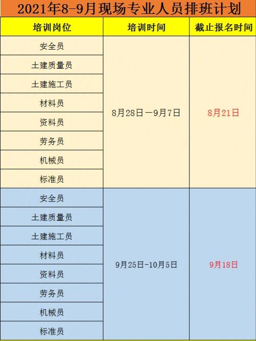 建筑八大员报名费需要多少钱呢八大员报名入口 范文模稿