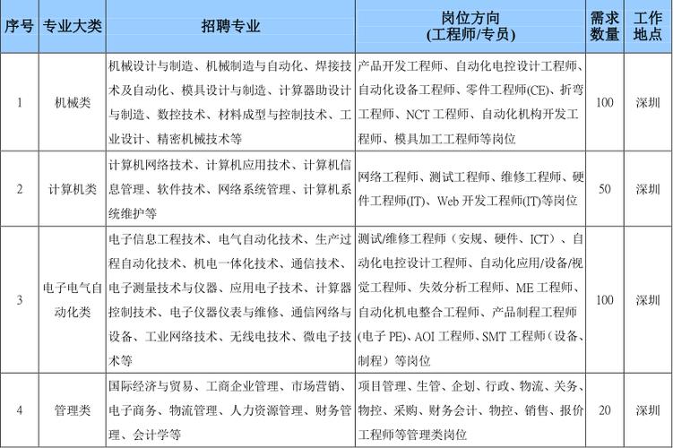 加油打工人这里待遇好福利高岗位多天府智能制造产业园第三波招聘来袭 范文模稿