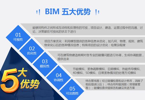 3大优势告诉你为什么一定要考BIM工程师 范文模稿