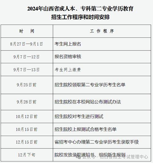 2024年山西省安全员B证考试报名及山西省安全员B证考试试卷 范文模稿