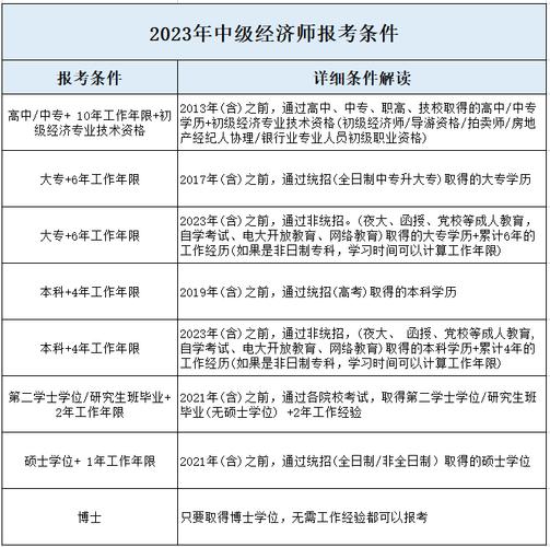 乐考网2024年中级经济师建筑与房地产科目有什么特点 范文模稿