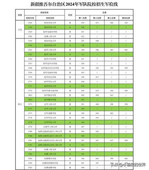 新疆大学多少分能考上2024才可以录取附最低分数线 范文模稿