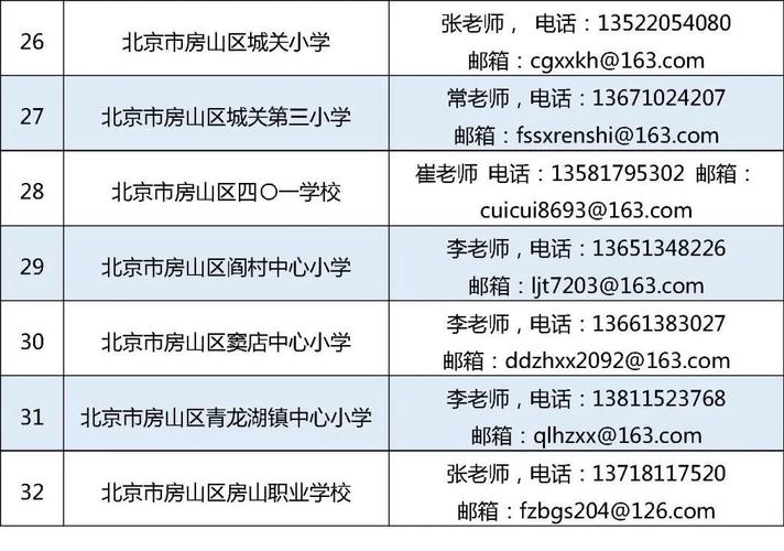 房山一学校面向全国招聘教师一镇招聘安全员1人 范文模稿