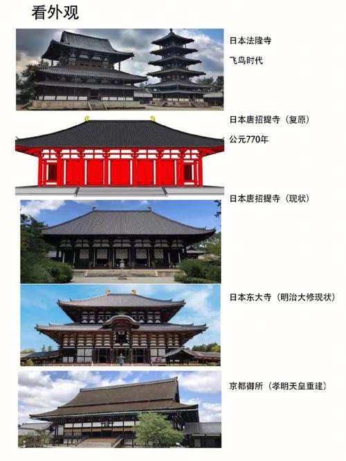 中国古代不允许自由的建筑设计和施工从唐代开始就出现了 范文模稿