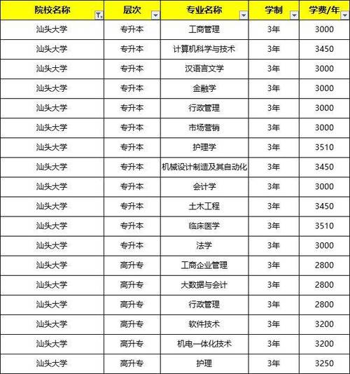 专业知多少丨汕头大学建筑学专业 范文模稿