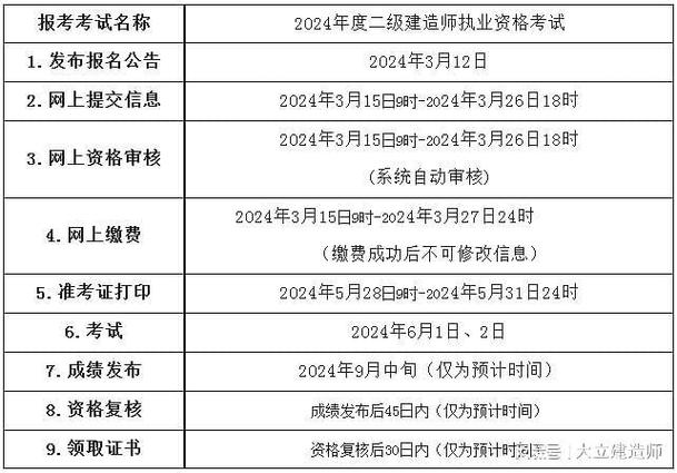 新手如何备考2024年二级建造师考试中大英才攻略来啦 范文模稿