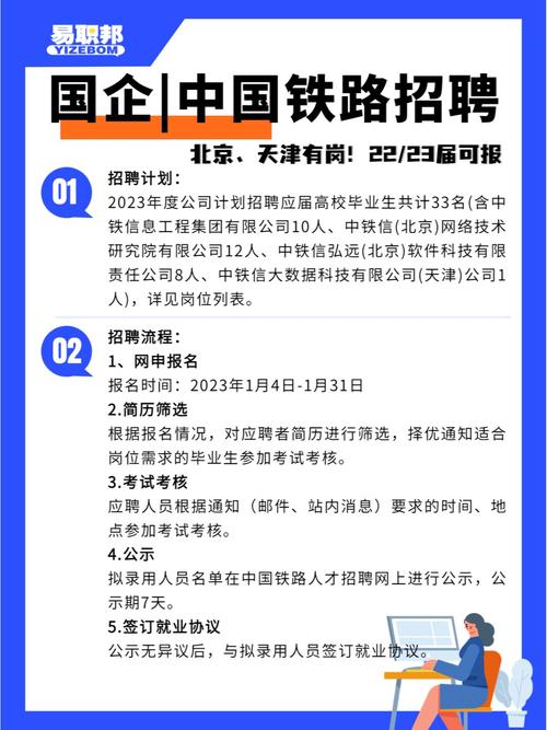 中国铁路开始招聘正式编制月薪最高3w应往届生都可报名 范文模稿