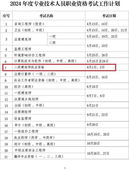 2022二建考试考试具体安排有哪些不同二建常见问题回答 范文模稿 2022二建考试考试具体安排有哪些不同二建常见问题回答 范文模稿