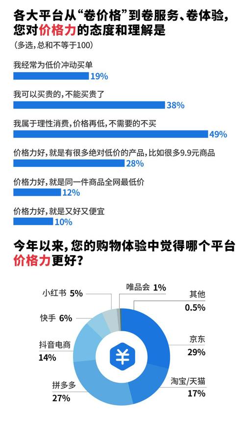 京东电脑端装修,打造极致购物体验的方法分析 建筑知识