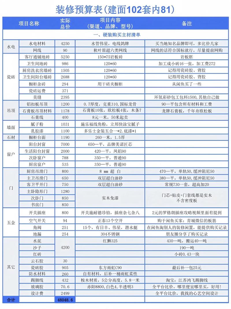 介绍室内装修预算表,如何合理规划家居装修资金 建筑知识