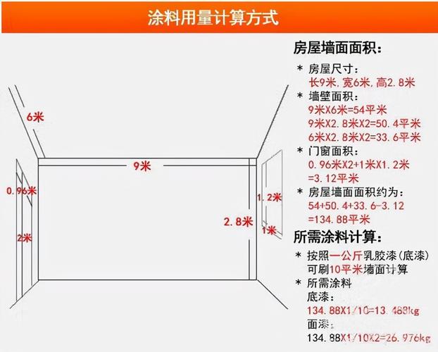 介绍装修喷漆价格之谜,品质与成本的完美平衡 建筑知识