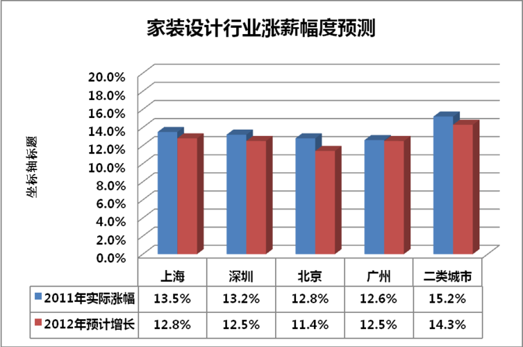 介绍装修薪酬结构,介绍行业秘密，助力您的明智选择 建筑知识