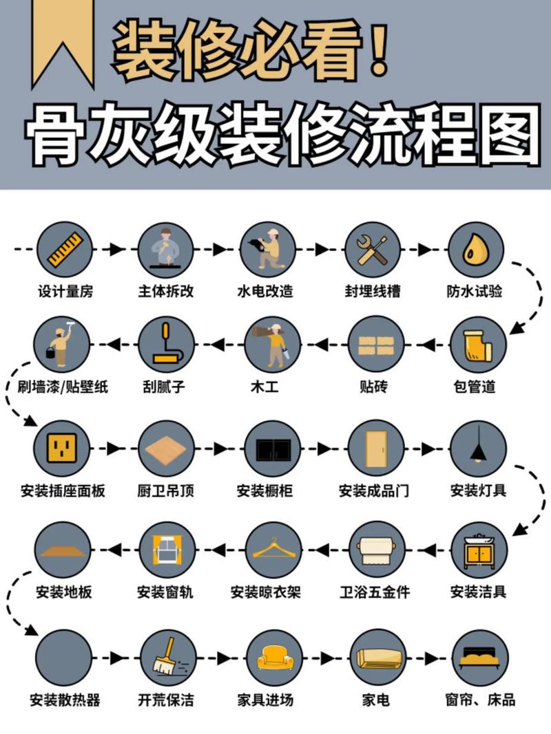 单位装修采购顺序分析,从规划到验收的全程攻略 建筑知识