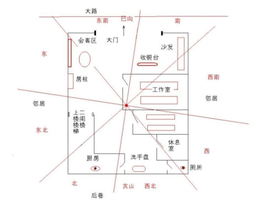 商铺装修吉日,风水与智慧的双重指引，打造风水宝地 建筑知识