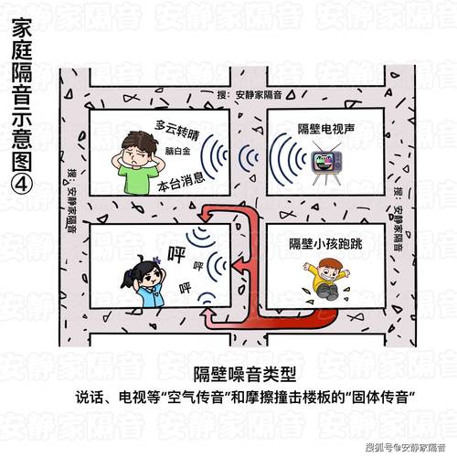 噪音，楼房装修的隐形杀手_探寻装修噪音的危害与防治 建筑知识