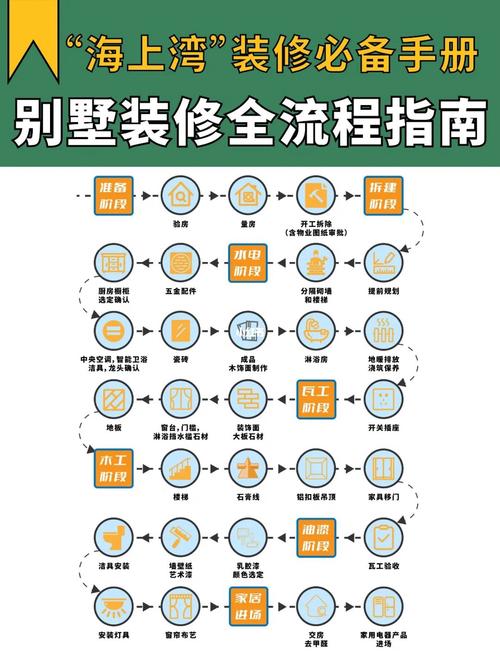 多层装饰装修工序分析,从基础到细节的艺术之旅 建筑知识