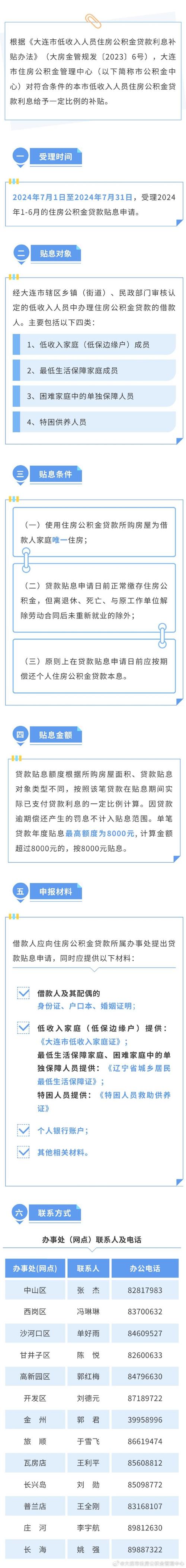 大连公积金装修指南,合理利用公积金，打造温馨家居 建筑知识