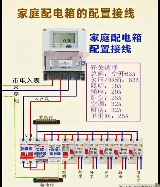 家居安全升级，装修电源箱选购攻略 建筑知识