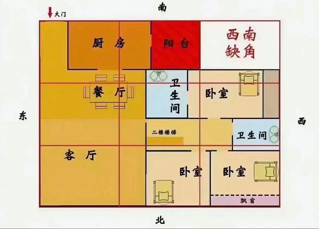 家居风水布局,打造和谐美满的居住空间 建筑知识