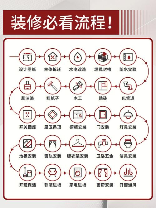 宾馆装修的合理顺序与关键步骤分析 建筑知识