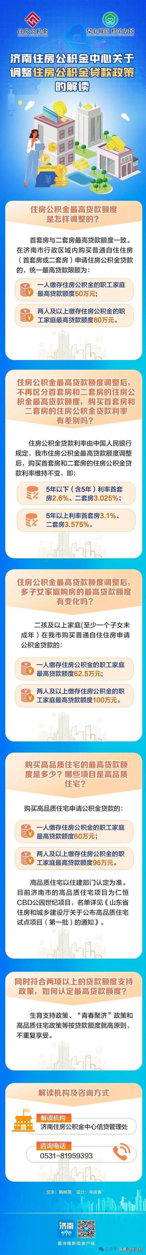 德阳公积金装修政策解读,为城市居民筑梦安居之路 建筑知识