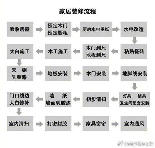 房屋装修攻略,全方位分析装修注意事项 建筑知识