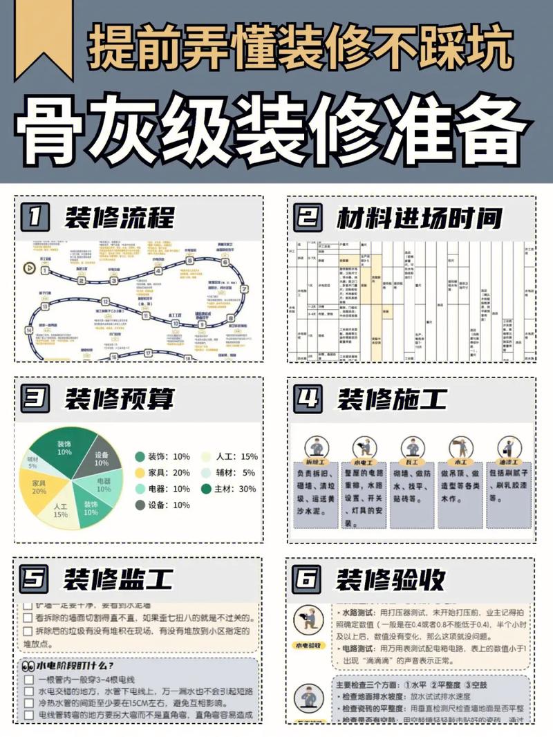 打造理想家园,卡密社区装修指南 建筑知识