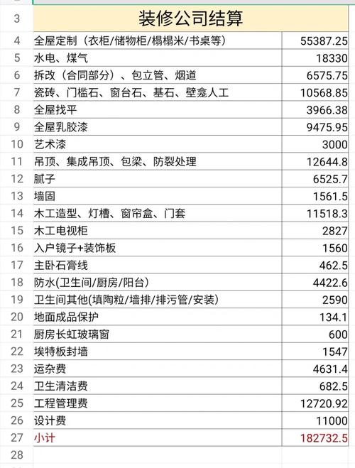 打造理想家园,装修家购置清单全分析 建筑知识