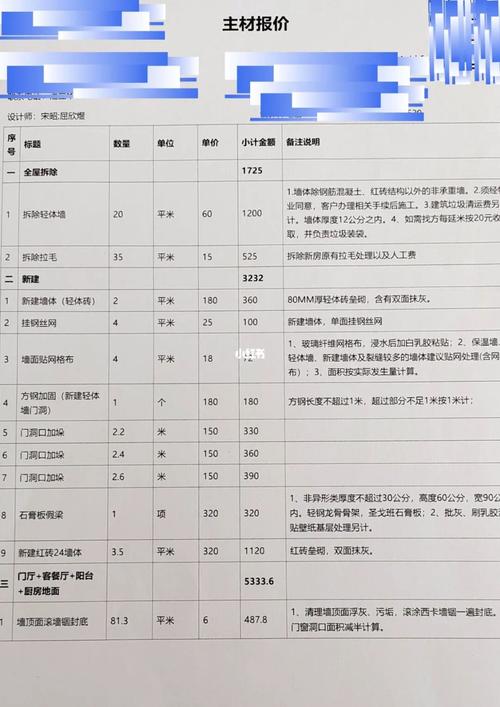 抚顺装修包工费用分析,合理预算，打造美好家居 建筑知识