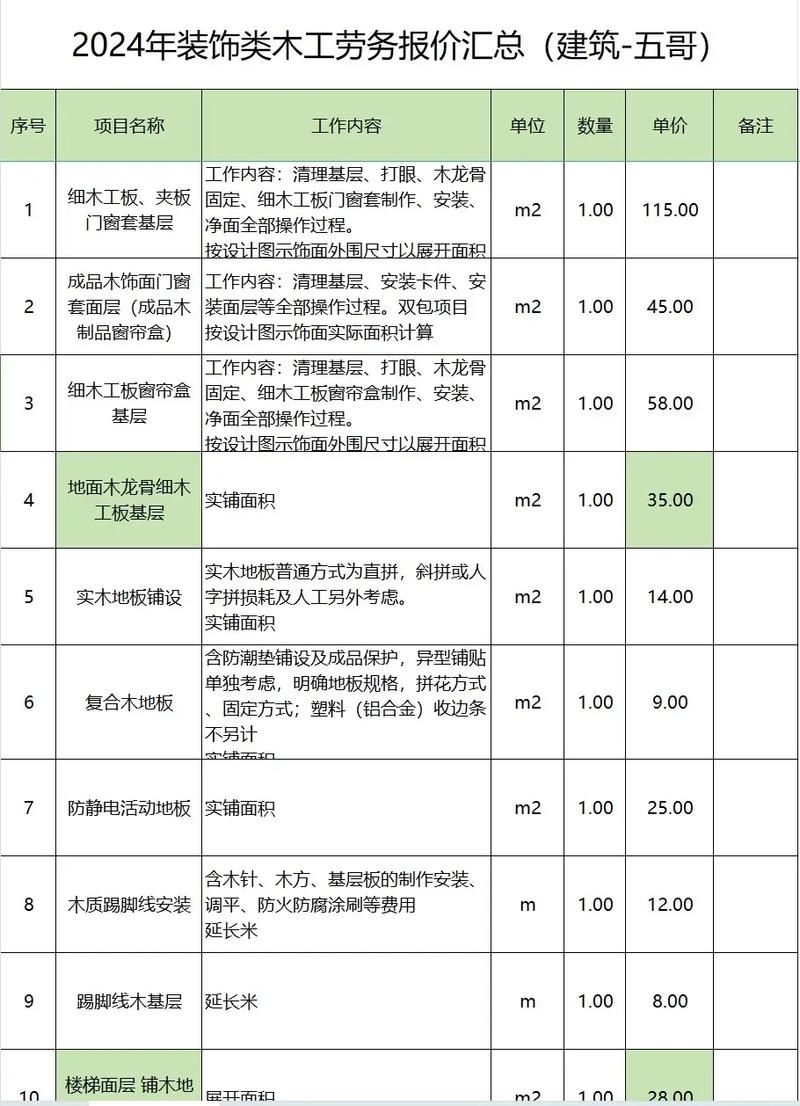 木作装修,价格分析与选购指南 建筑知识