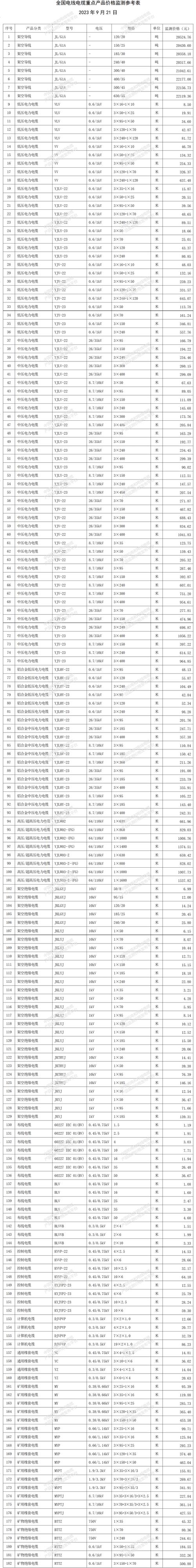 武汉装修电线价格分析,品质与成本的完美平衡 建筑知识