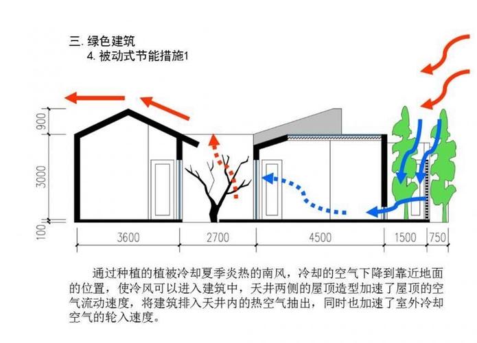 现代住宅外墙装修构造分析_探寻绿色环保与美观并重之路 建筑知识