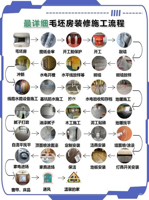 粗装修施工流程,打造美好家园的基石 建筑知识