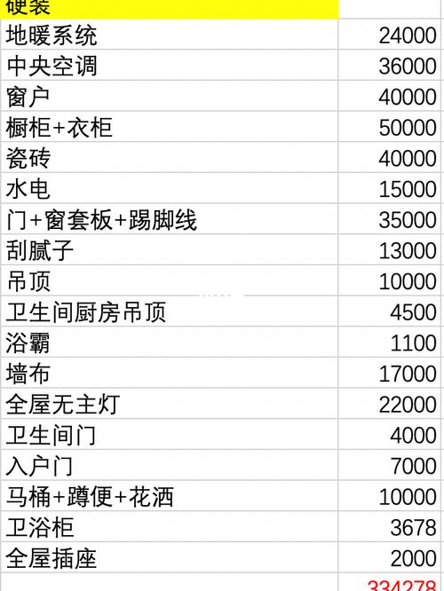 衢州装修资费明细分析,合理预算，打造温馨家园 建筑知识