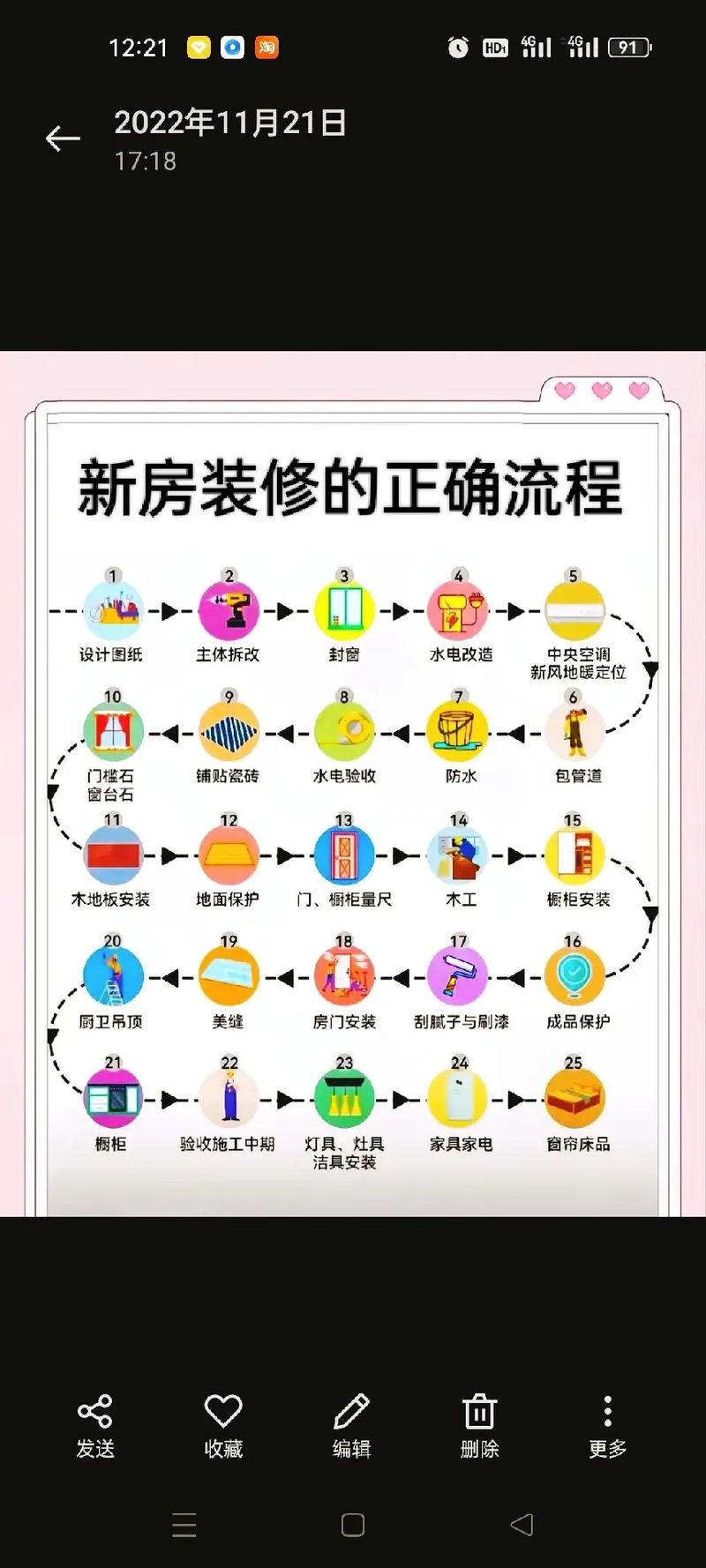 装修安装流程,打造理想家居的有序之旅 建筑知识