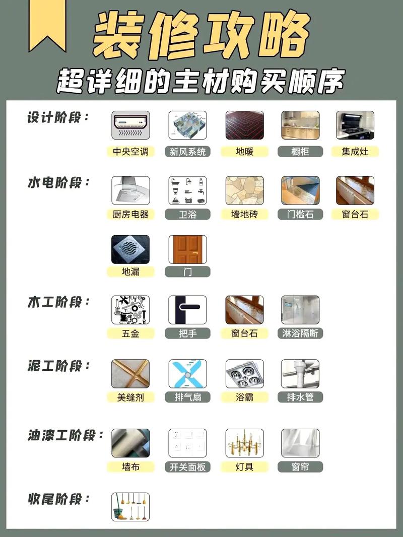 装修必备清单,打造完美家居的必备攻略 建筑知识